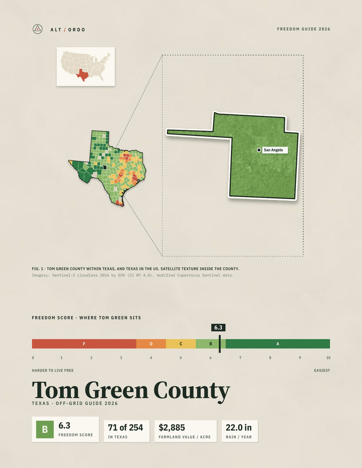 Tom Green County, Texas Off-Grid Guide 2026