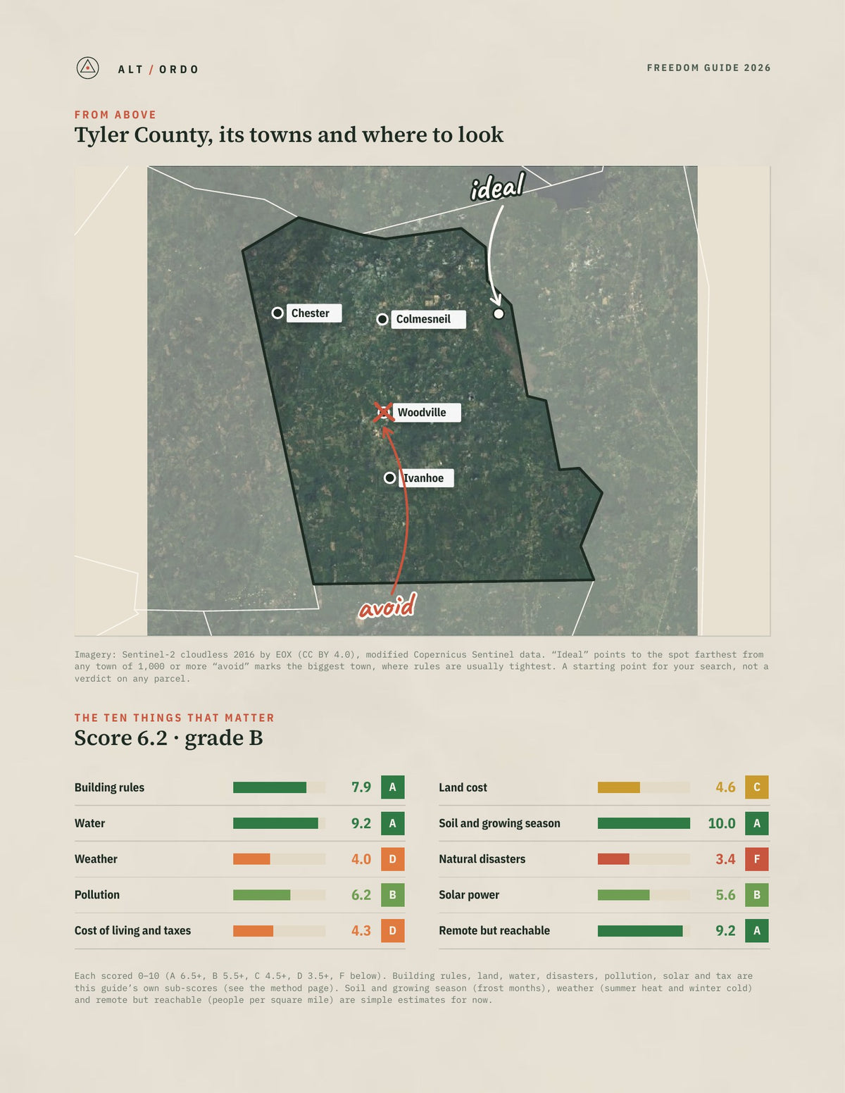 Tyler County, Texas Off-Grid Guide 2026 from above