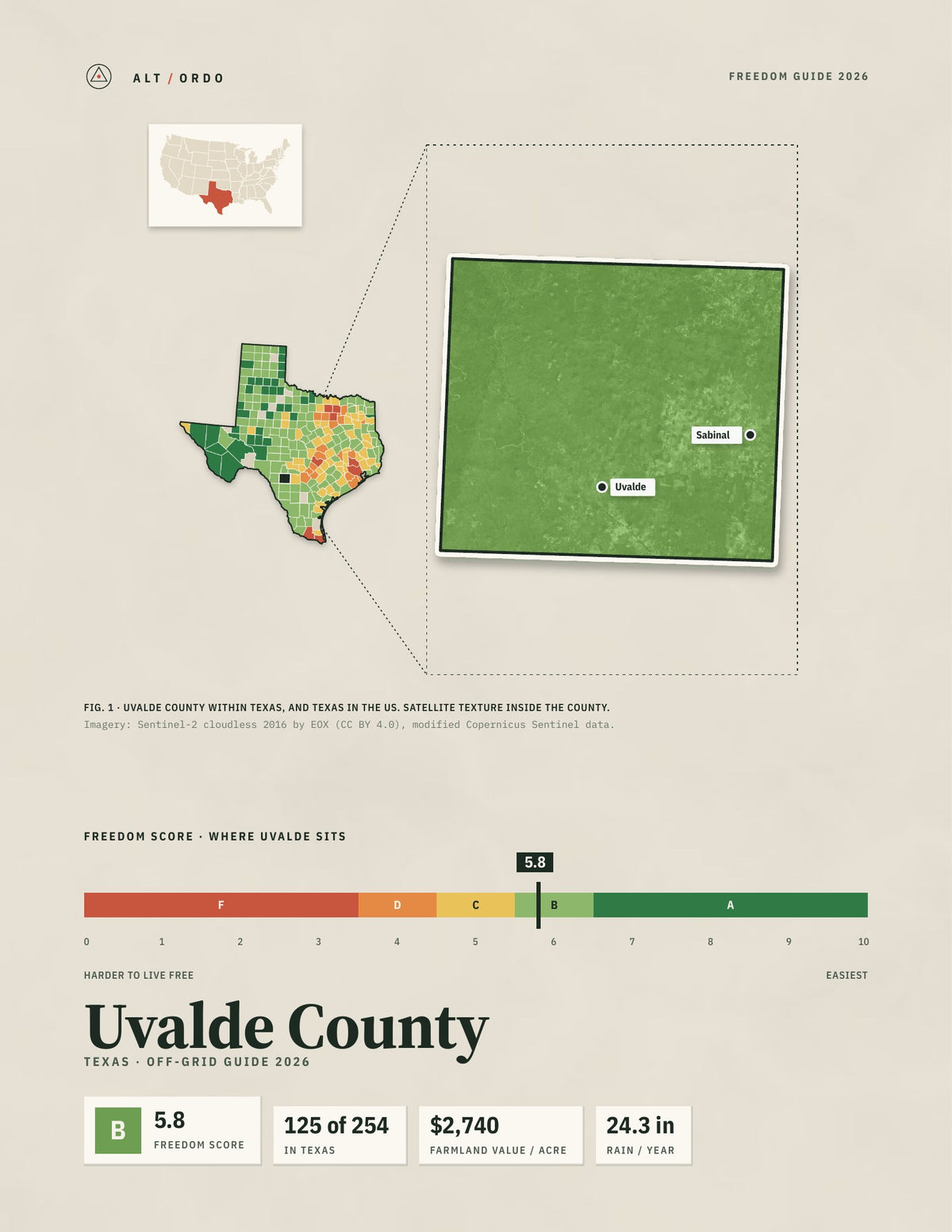 Uvalde County, Texas Off-Grid Guide 2026
