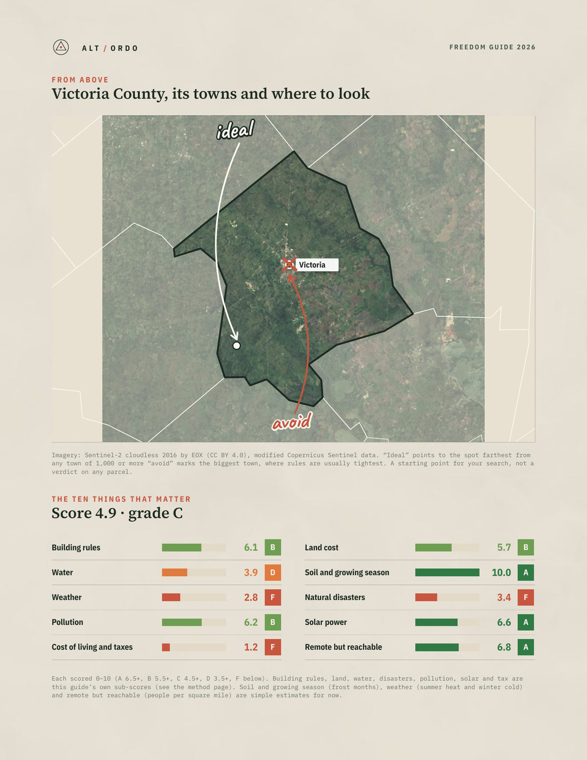 Victoria County, Texas Off-Grid Guide 2026 from above