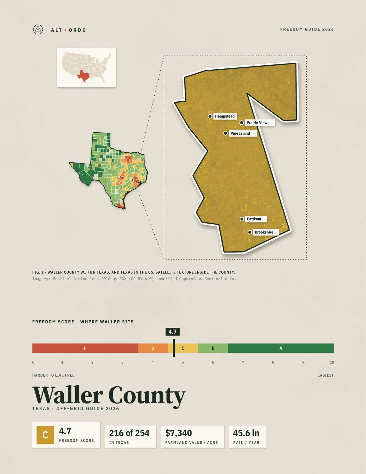 Waller County, Texas Off-Grid Guide 2026