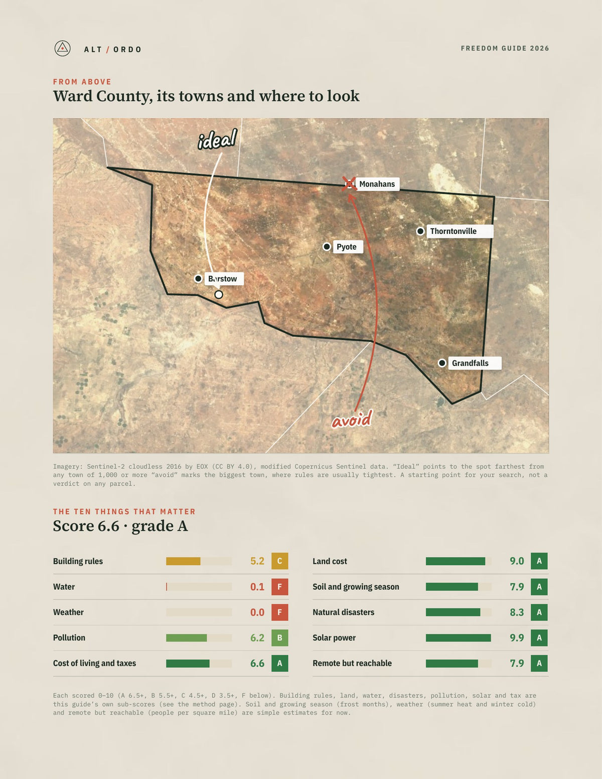 Ward County, Texas Off-Grid Guide 2026 from above