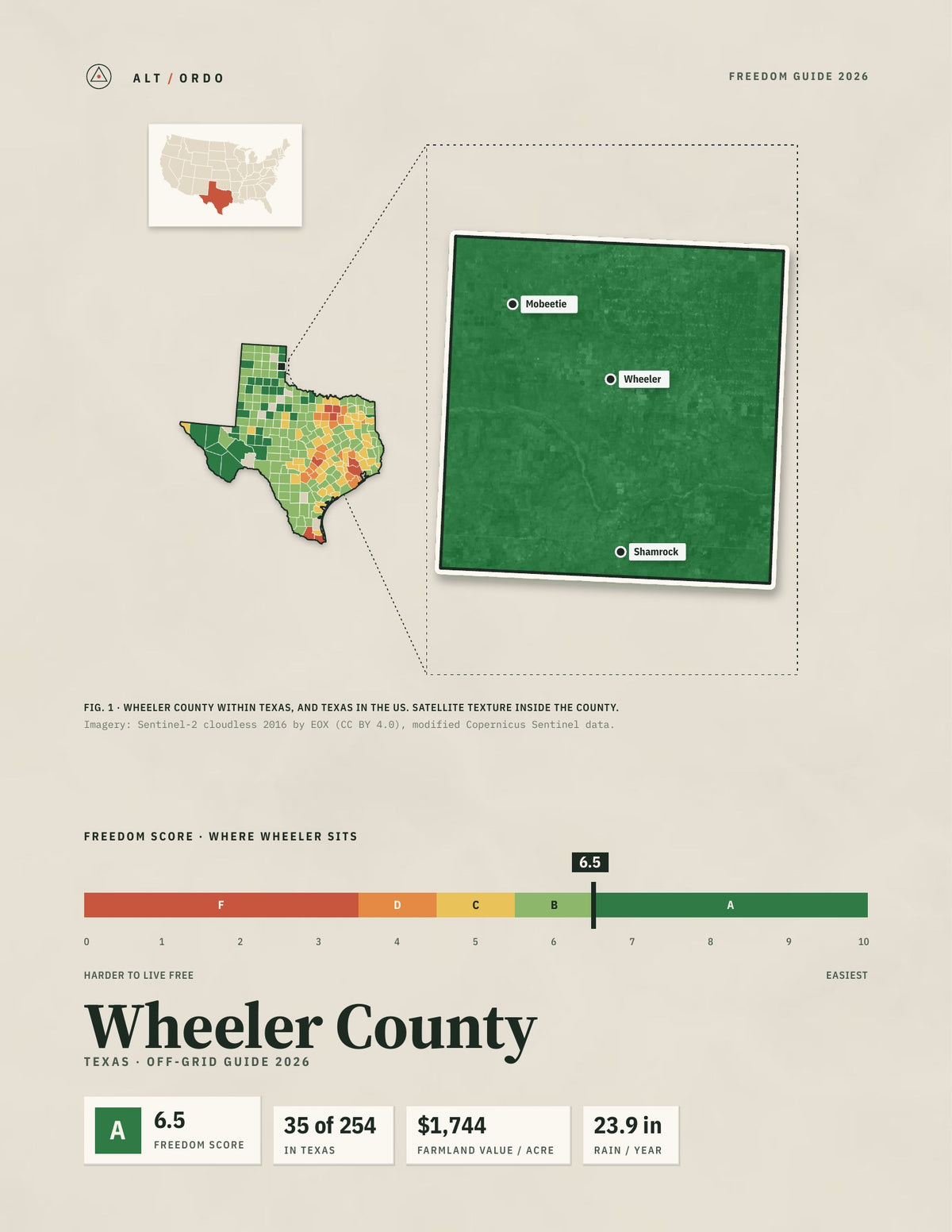 Wheeler County, Texas Off-Grid Guide 2026