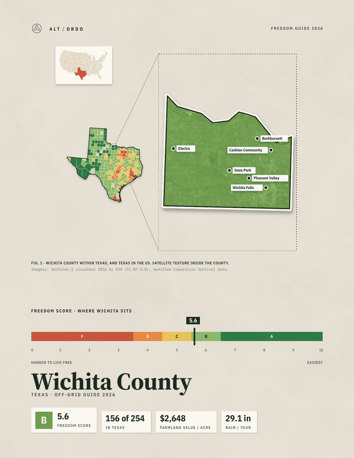 Wichita County, Texas Off-Grid Guide 2026