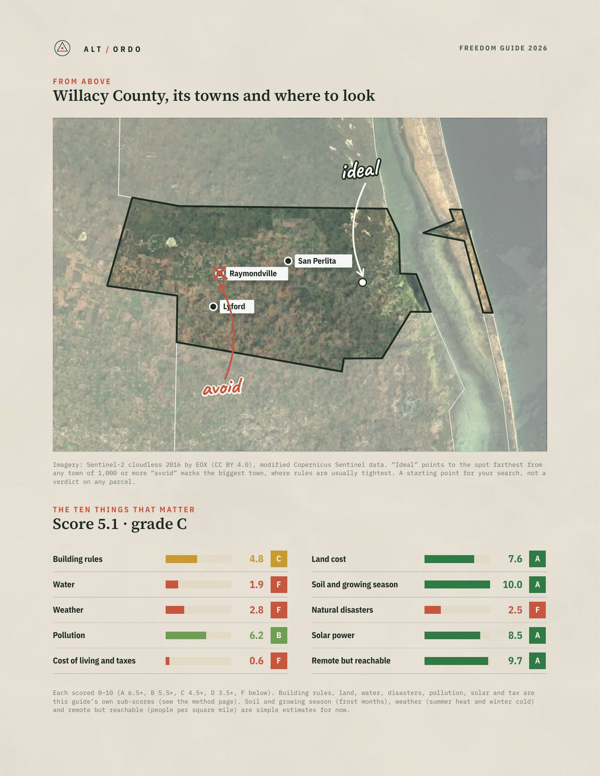 Willacy County, Texas Off-Grid Guide 2026 from above