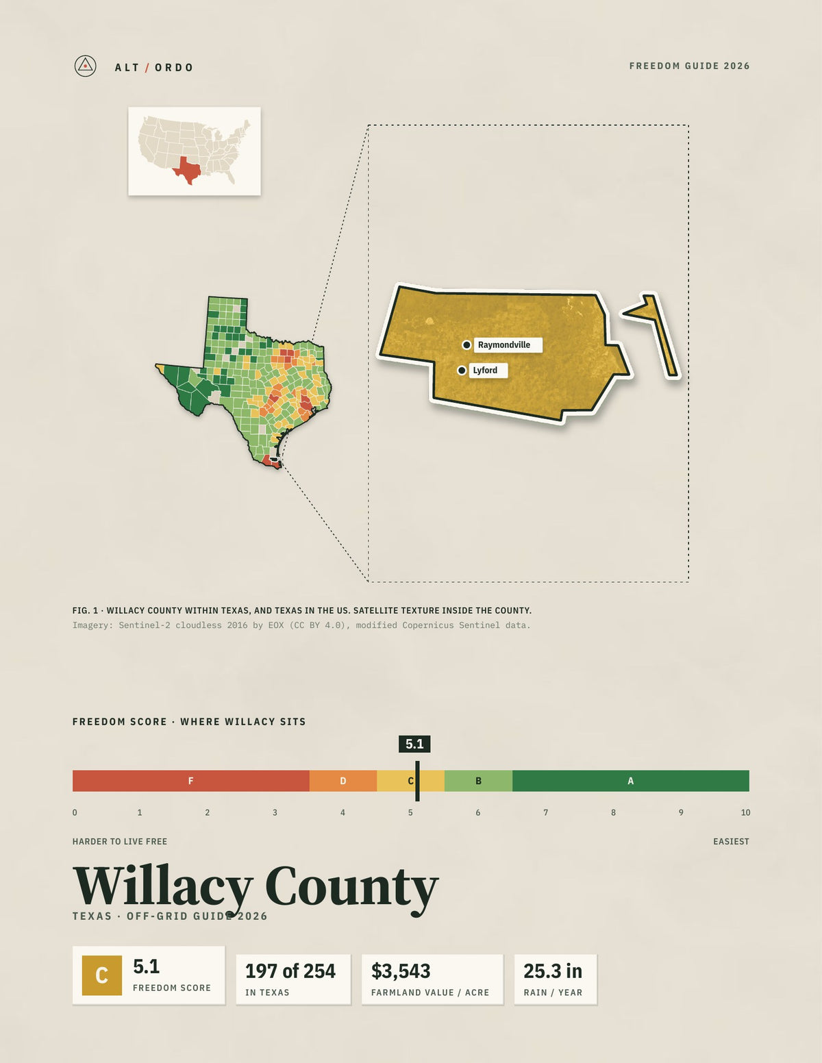 Willacy County, Texas Off-Grid Guide 2026