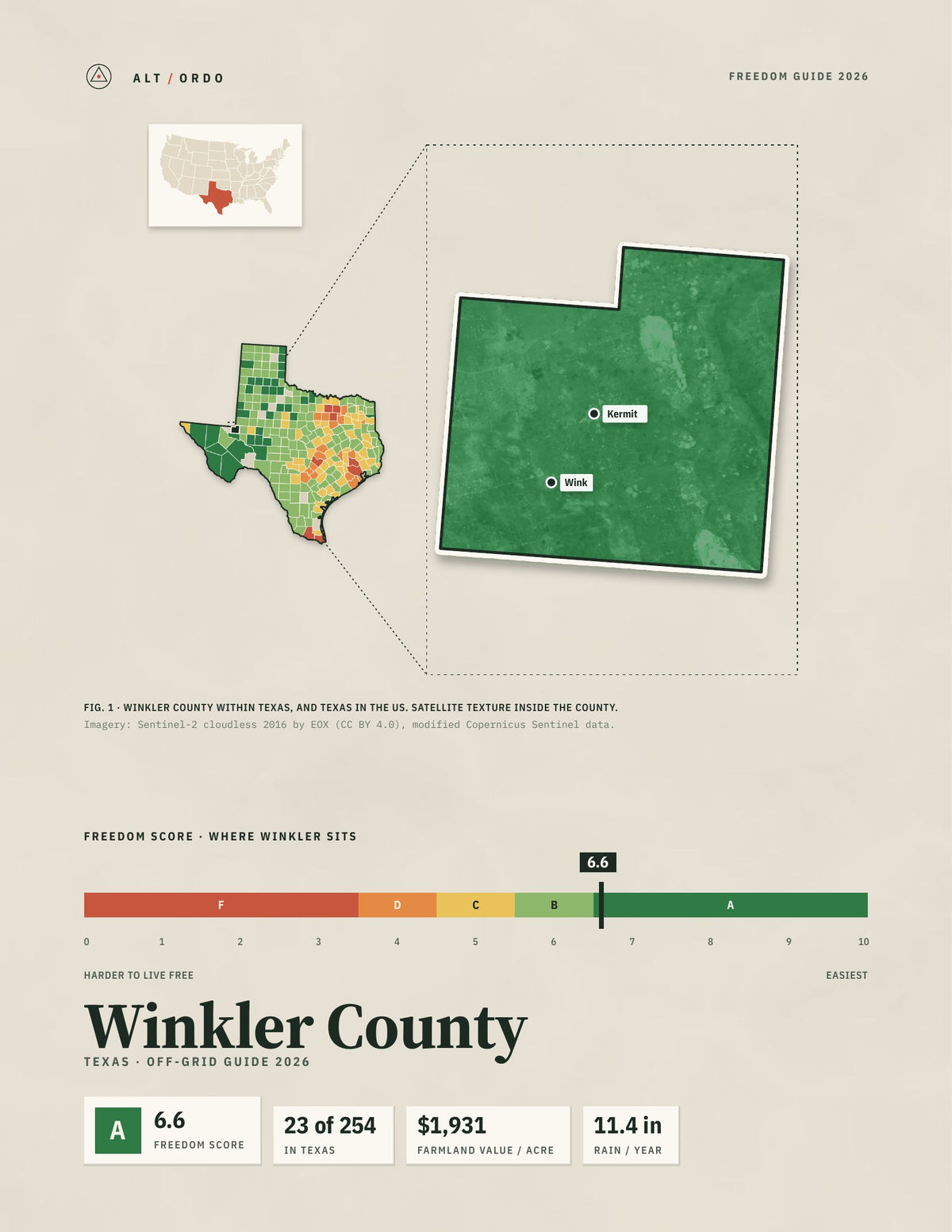 Winkler County, Texas Off-Grid Guide 2026