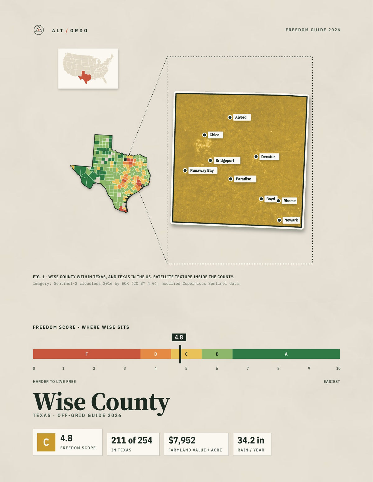 Wise County, Texas Off-Grid Guide 2026