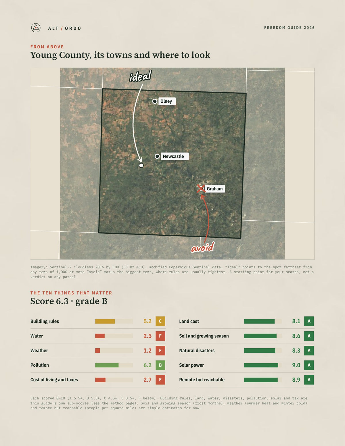 Young County, Texas Off-Grid Guide 2026 from above