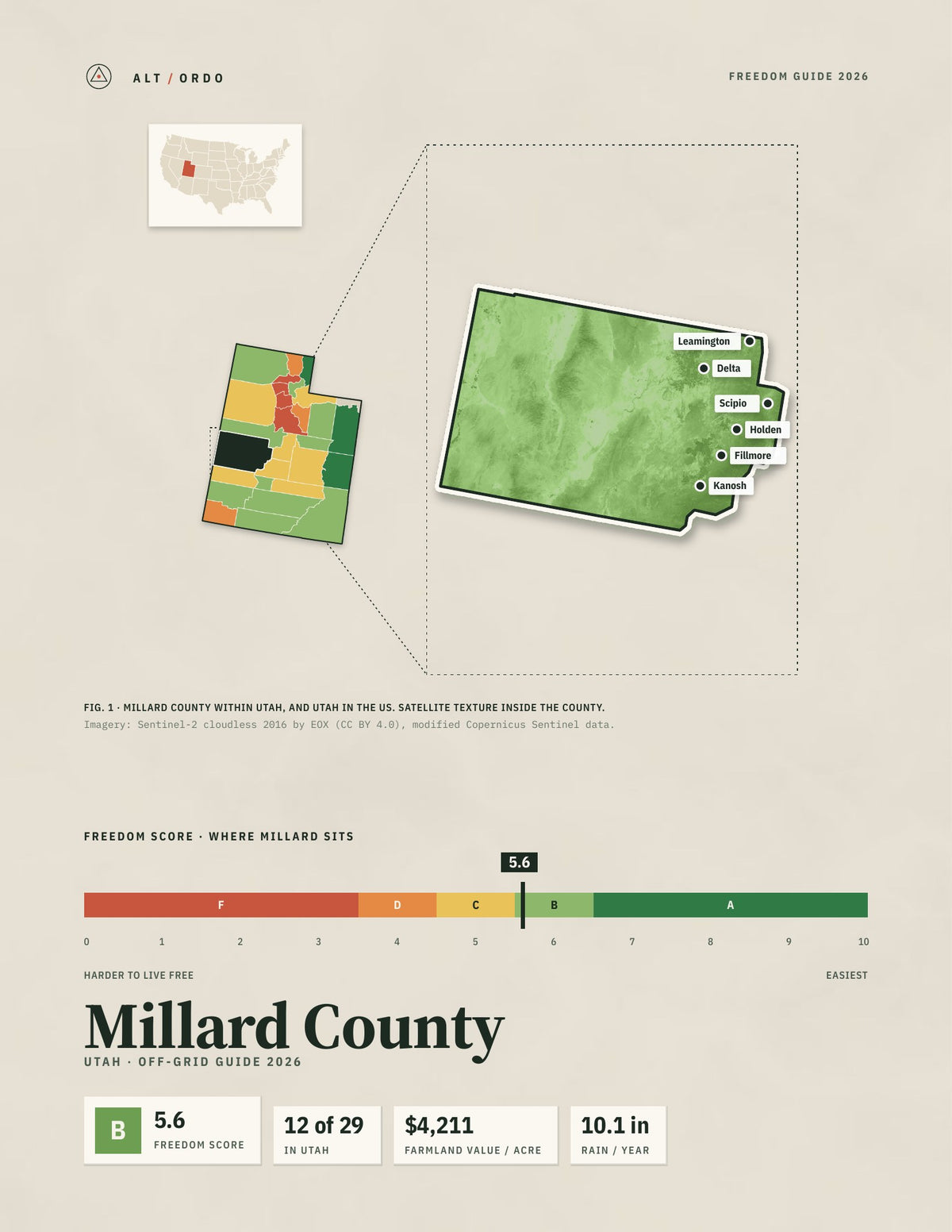 Millard County, Utah Off-Grid Guide 2026