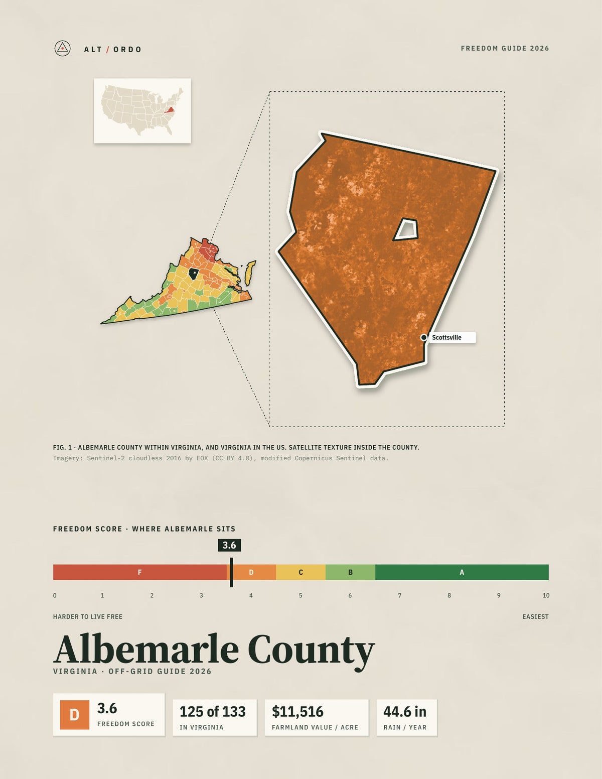 Albemarle County, Virginia Off-Grid Guide 2026