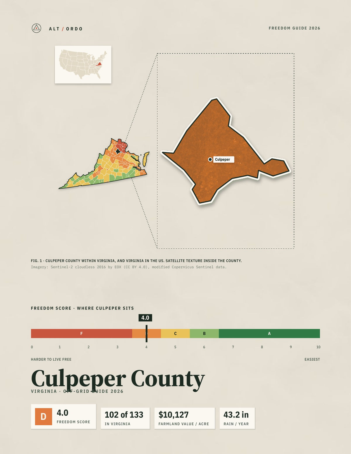 Culpeper County, Virginia Off-Grid Guide 2026
