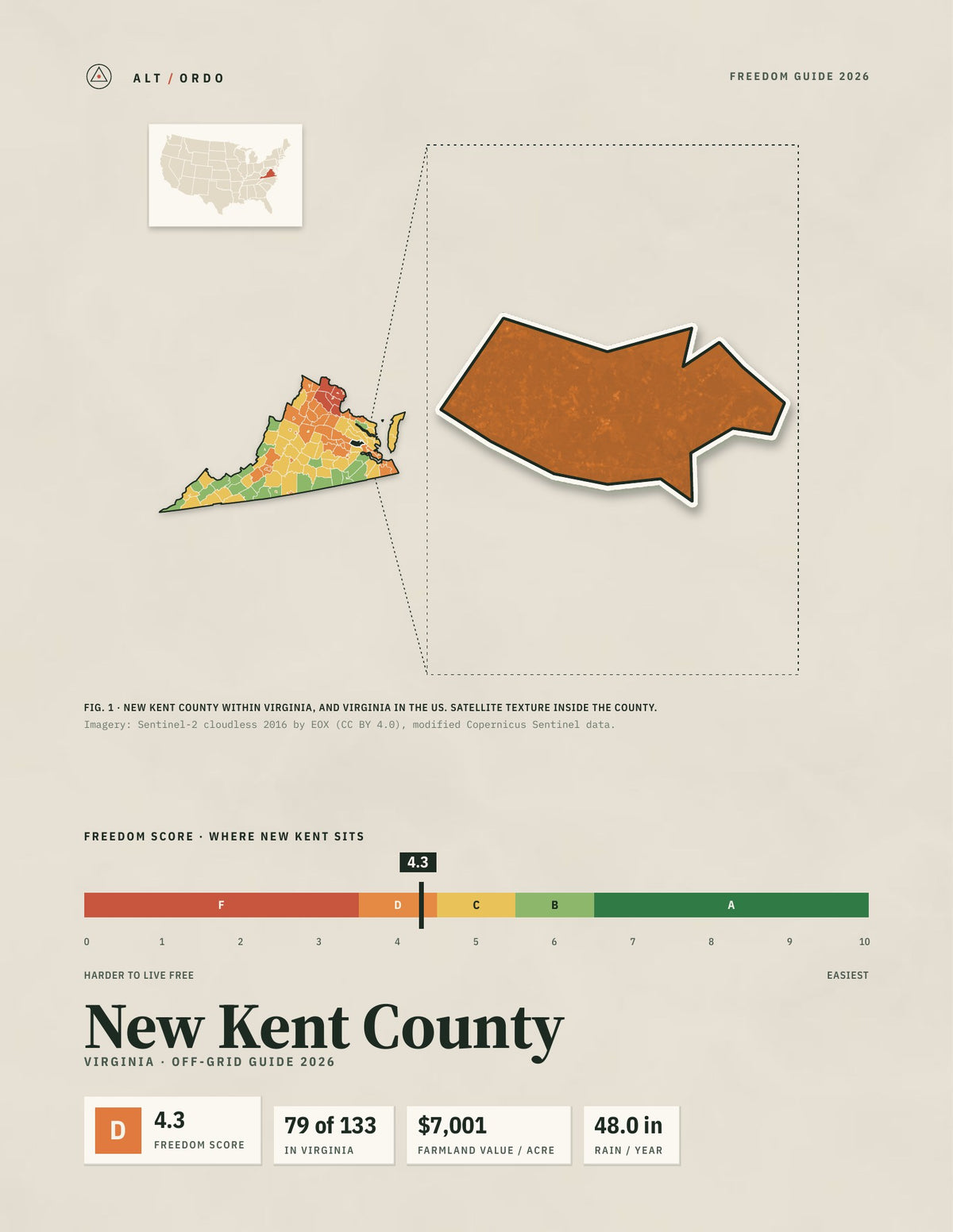 New Kent County, Virginia Off-Grid Guide 2026