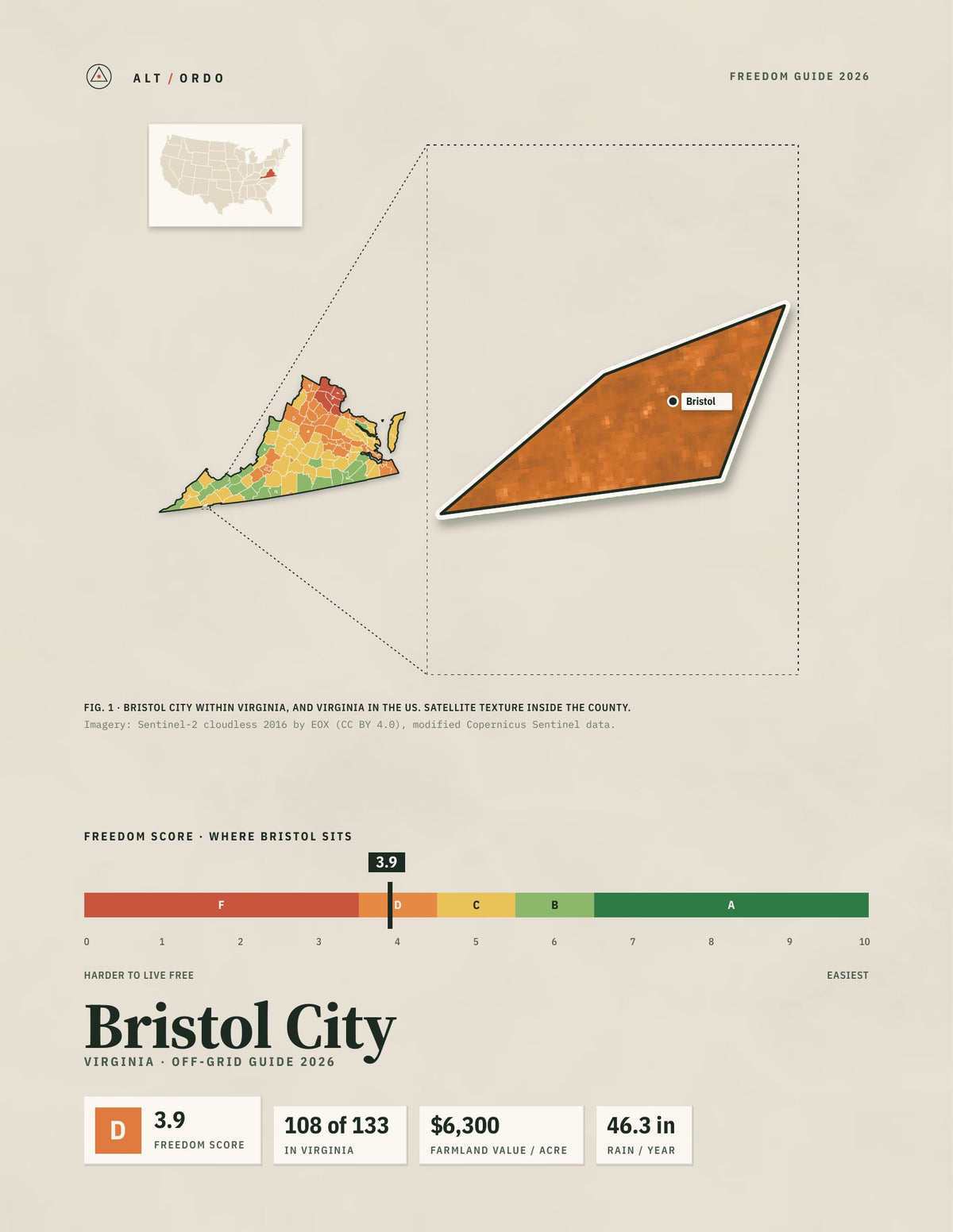 Bristol City, Virginia Off-Grid Guide 2026