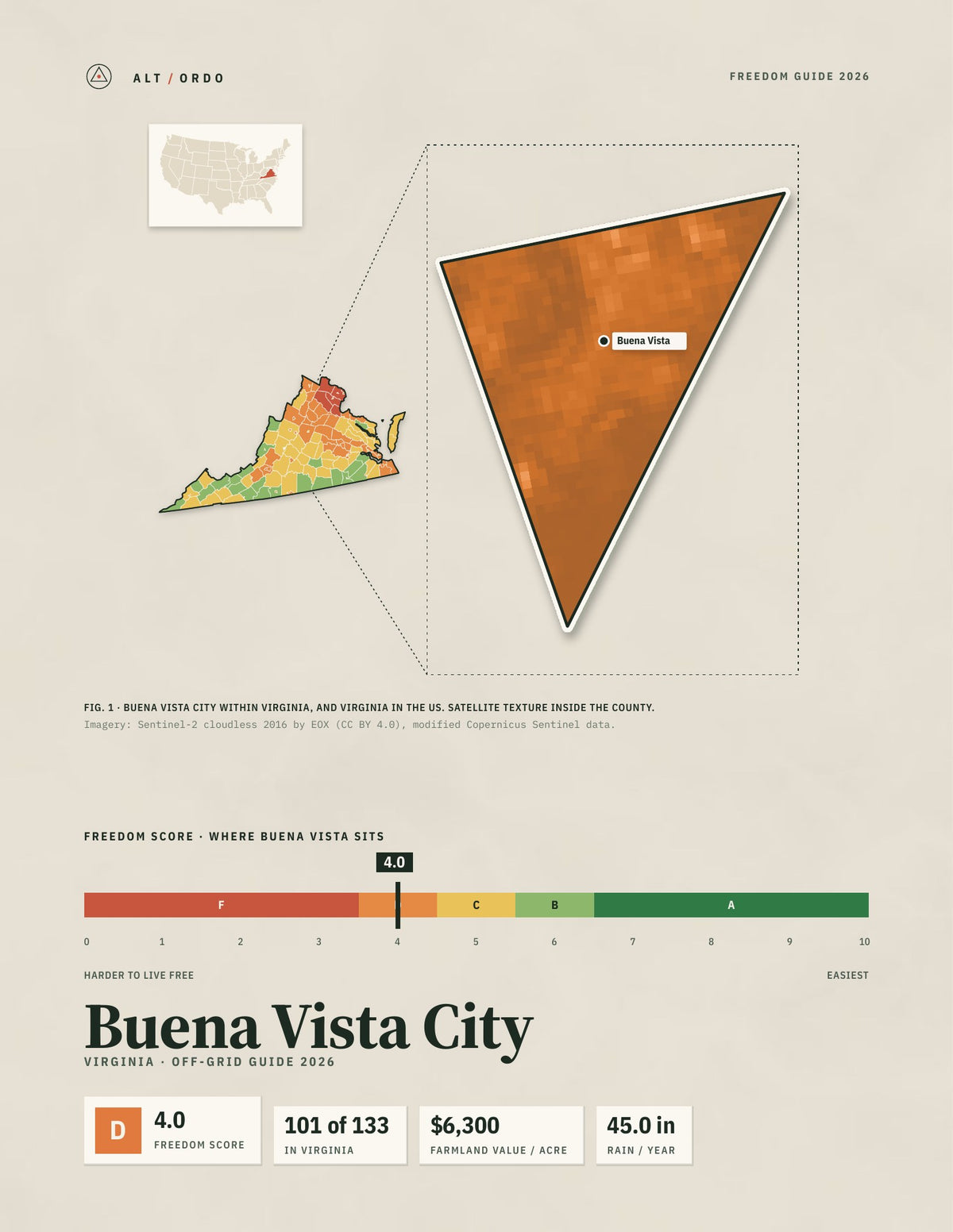 Buena Vista City, Virginia Off-Grid Guide 2026