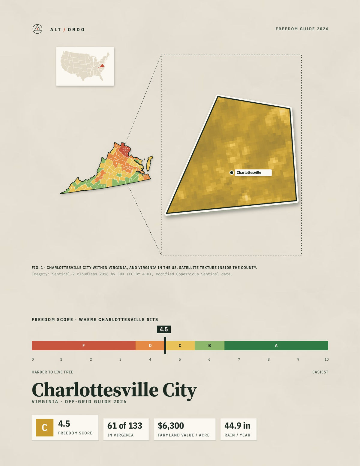 Charlottesville City, Virginia Off-Grid Guide 2026