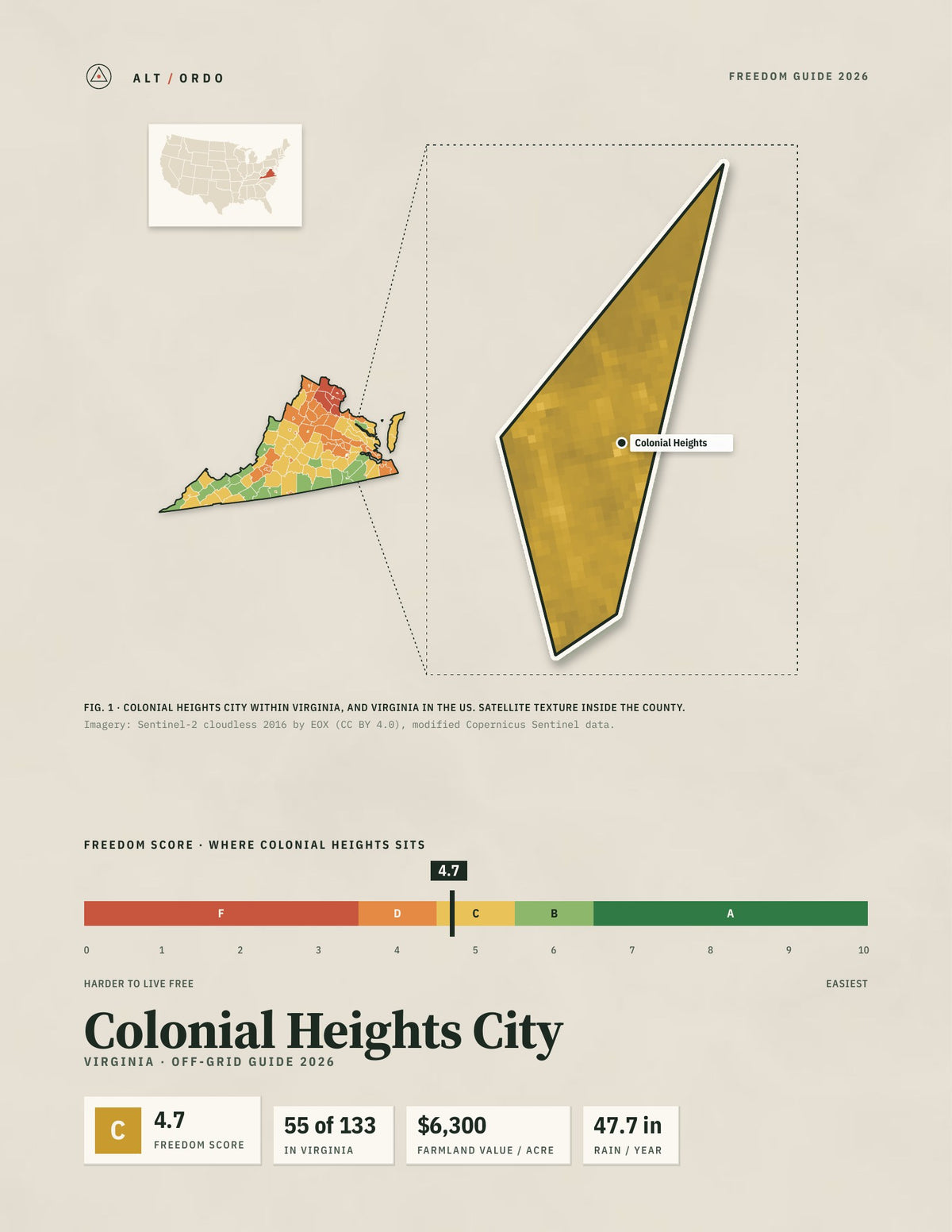 Colonial Heights City, Virginia Off-Grid Guide 2026