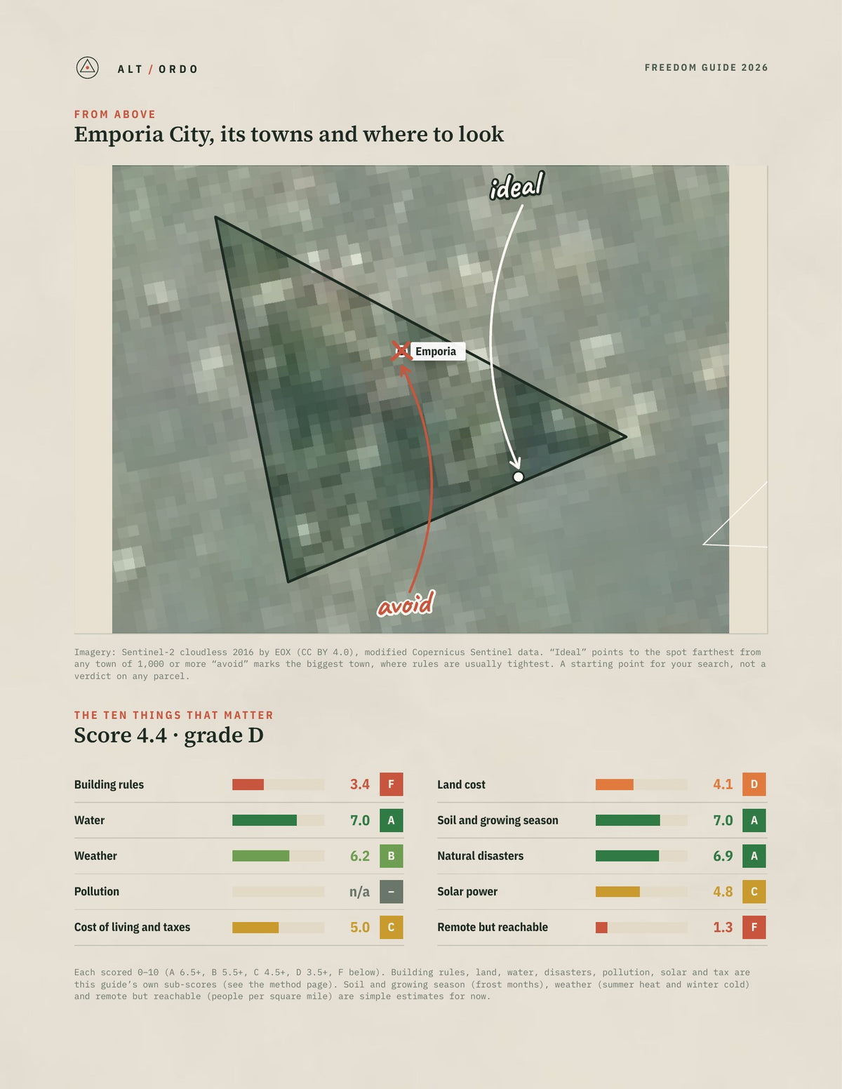 Emporia City, Virginia Off-Grid Guide 2026 from above
