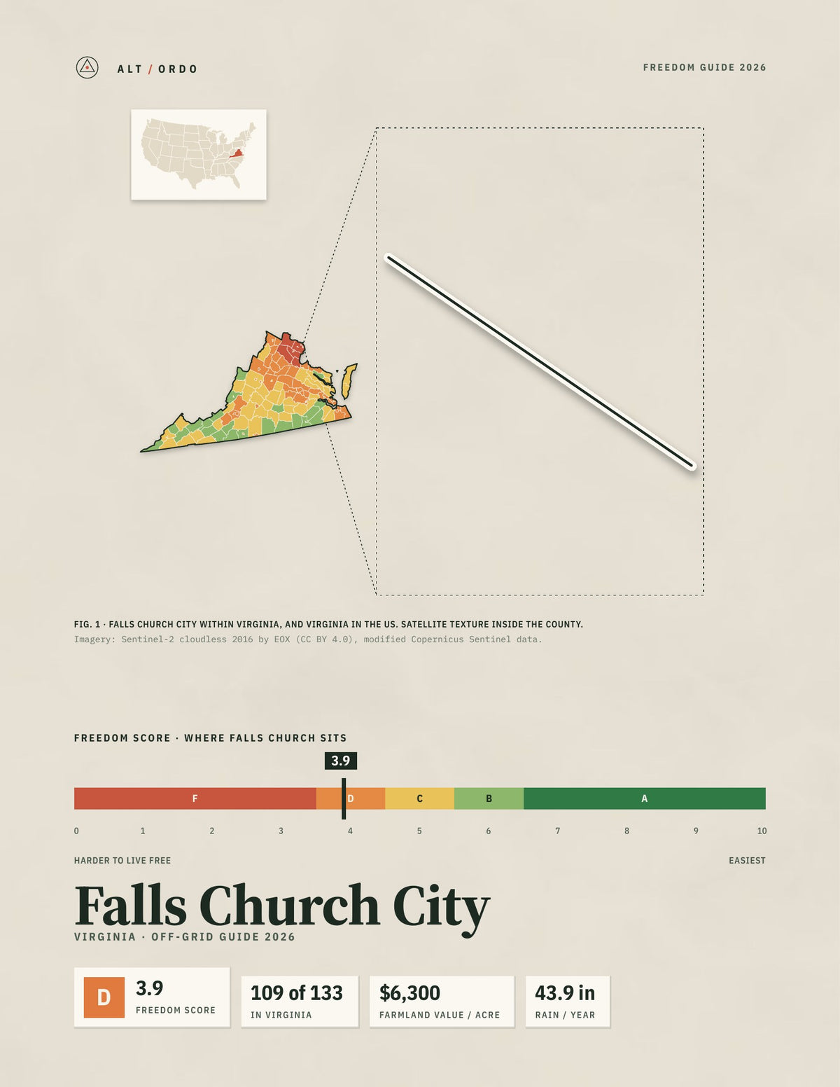 Falls Church City, Virginia Off-Grid Guide 2026