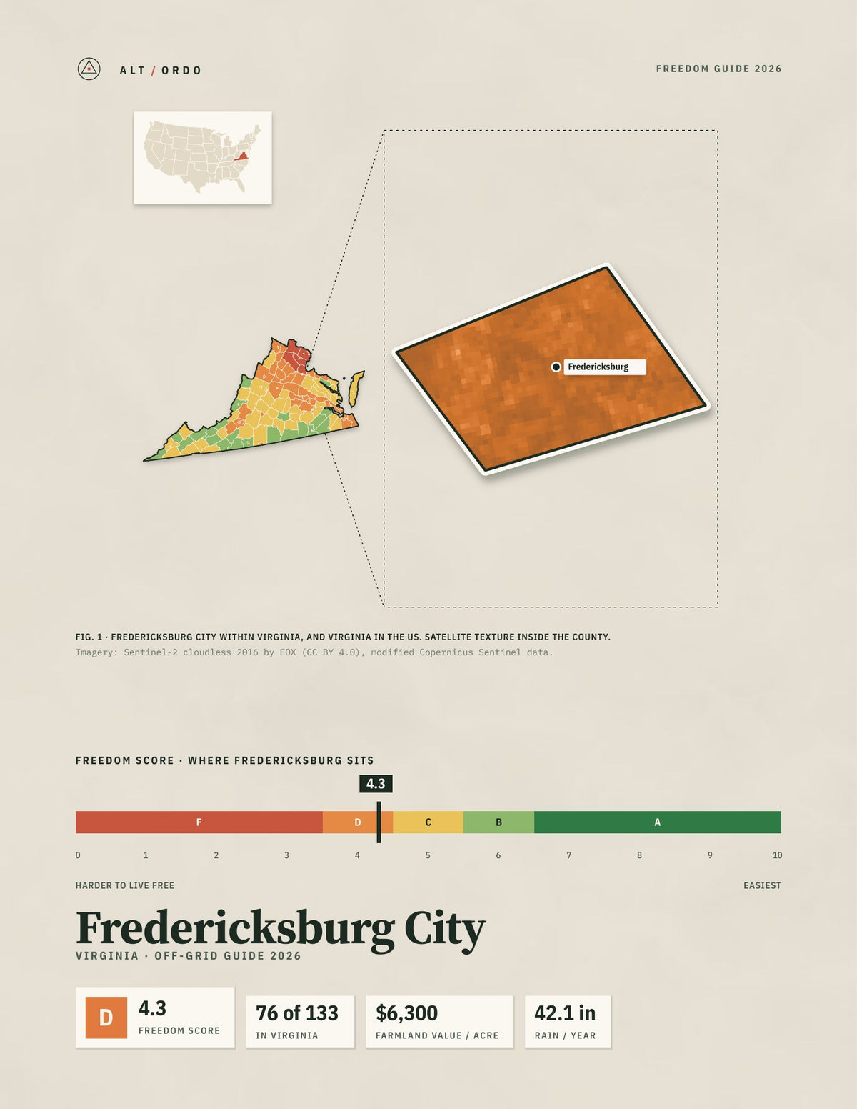 Fredericksburg City, Virginia Off-Grid Guide 2026