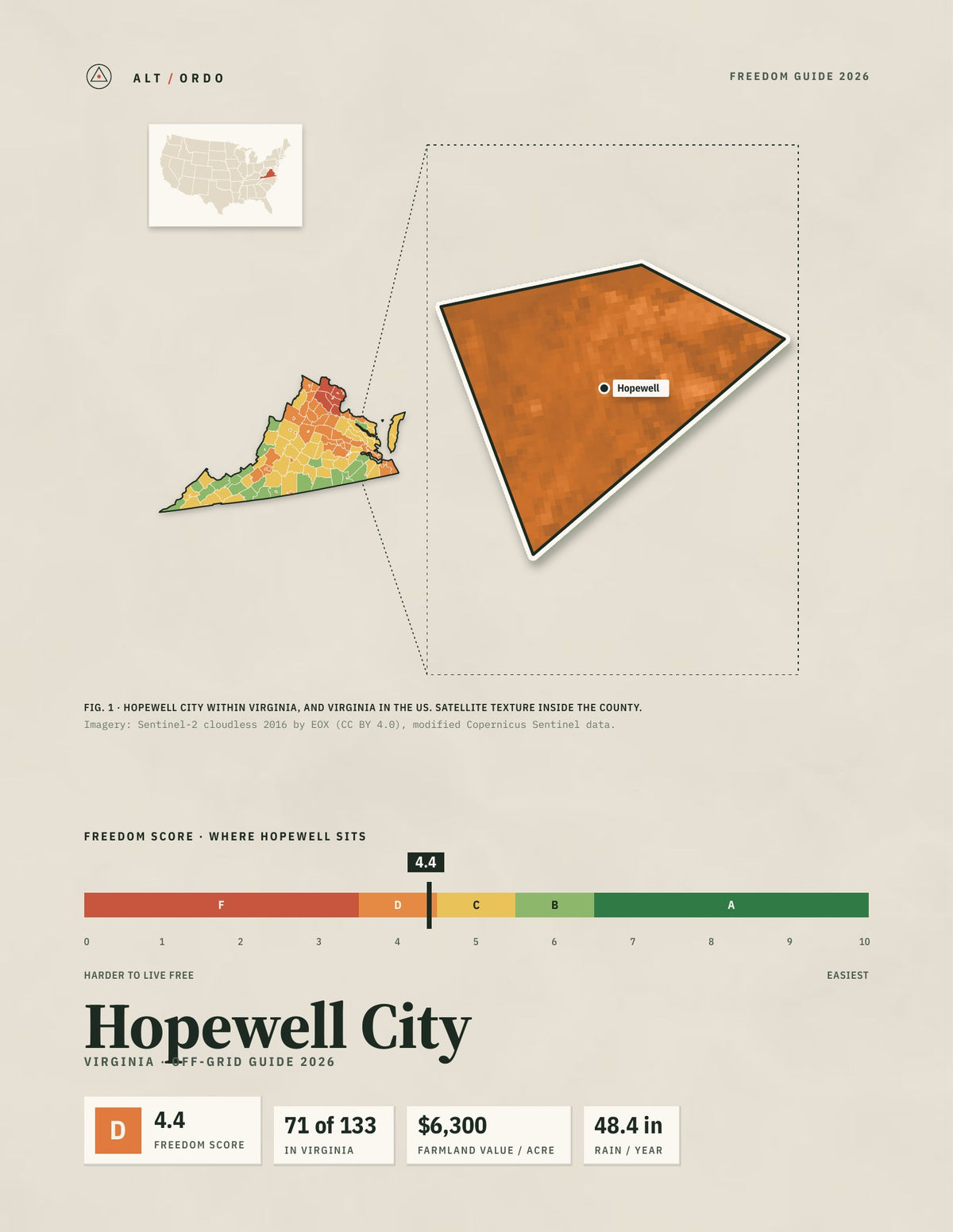 Hopewell City, Virginia Off-Grid Guide 2026