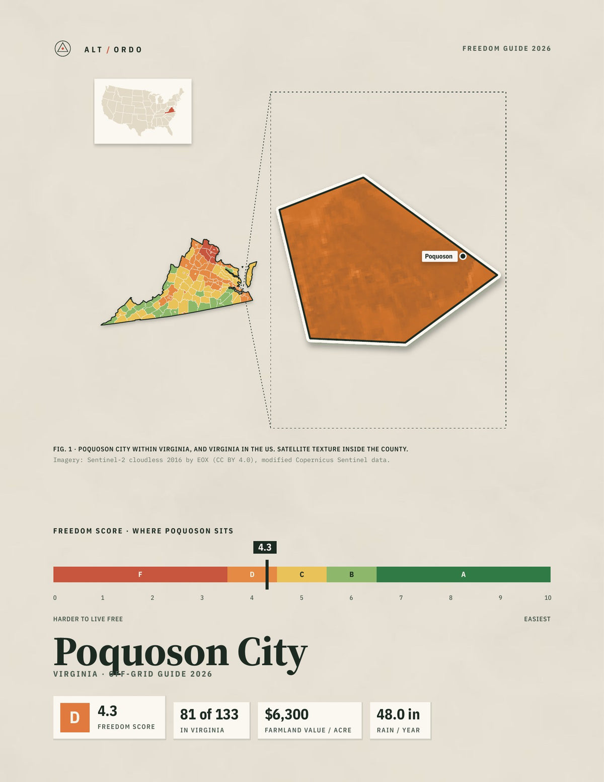 Poquoson City, Virginia Off-Grid Guide 2026