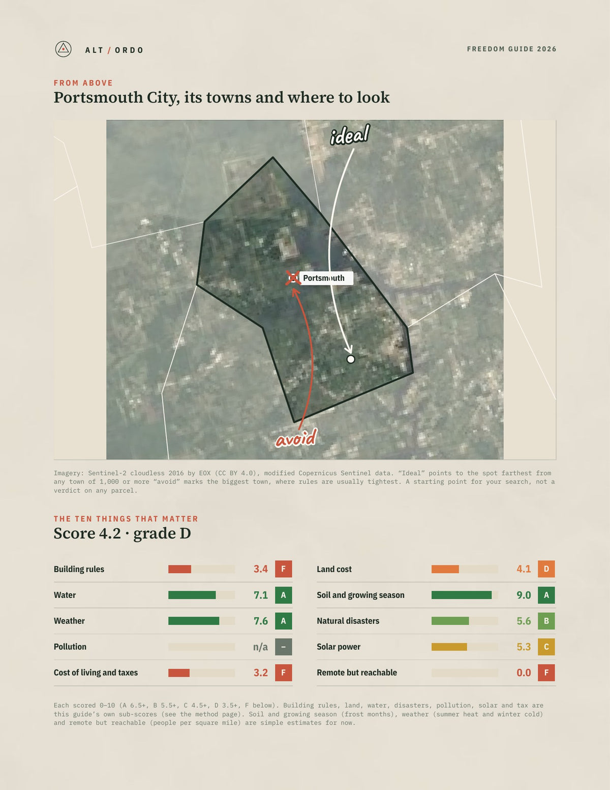 Portsmouth City, Virginia Off-Grid Guide 2026 from above