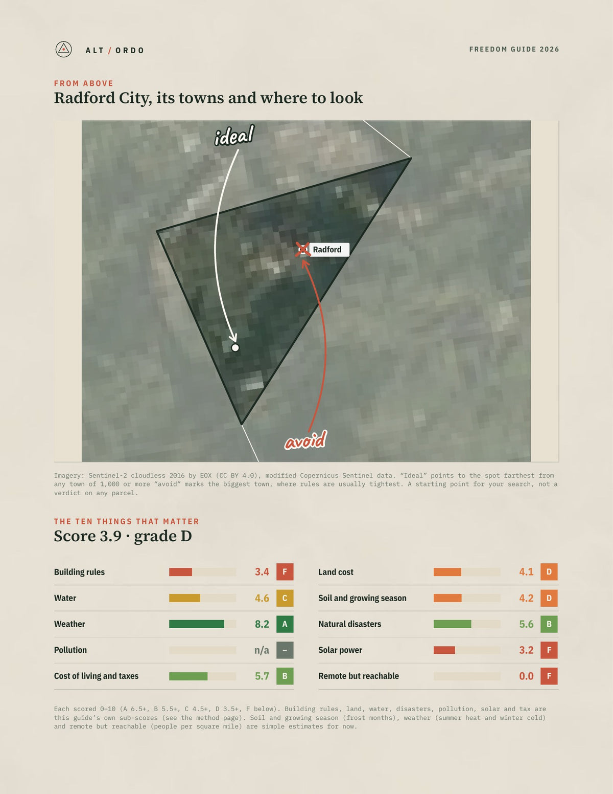 Radford City, Virginia Off-Grid Guide 2026 from above