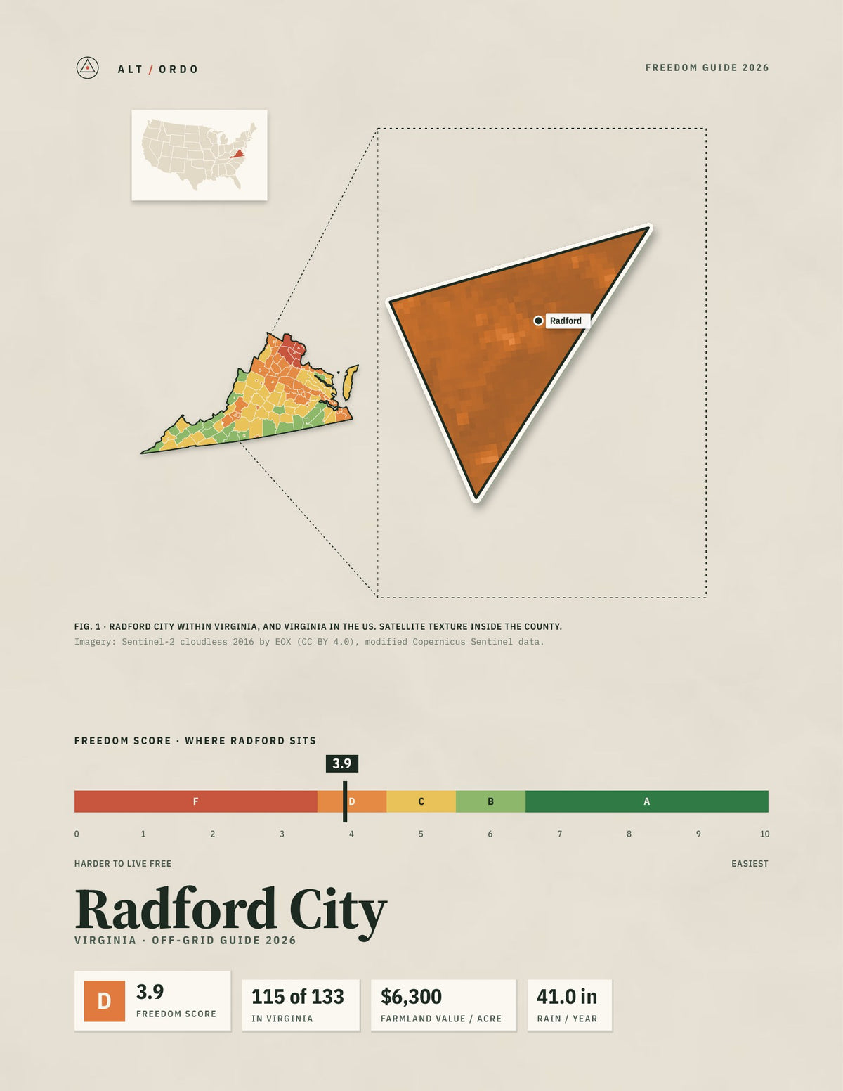 Radford City, Virginia Off-Grid Guide 2026