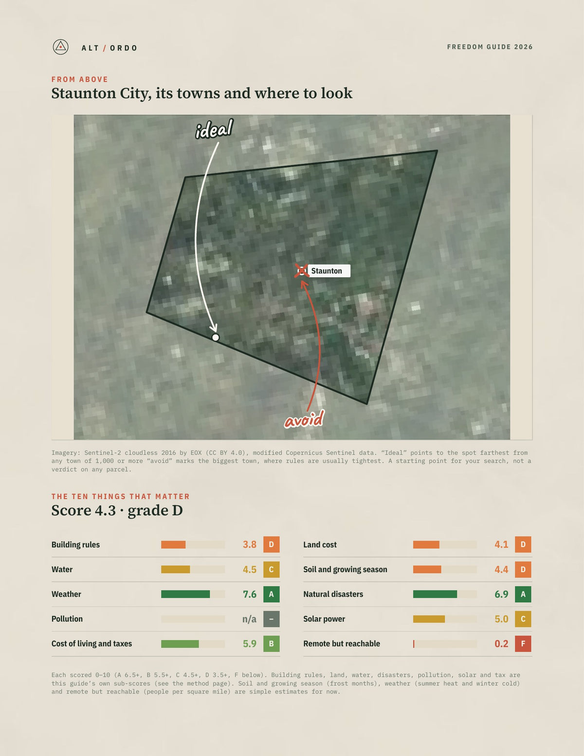 Staunton City, Virginia Off-Grid Guide 2026 from above