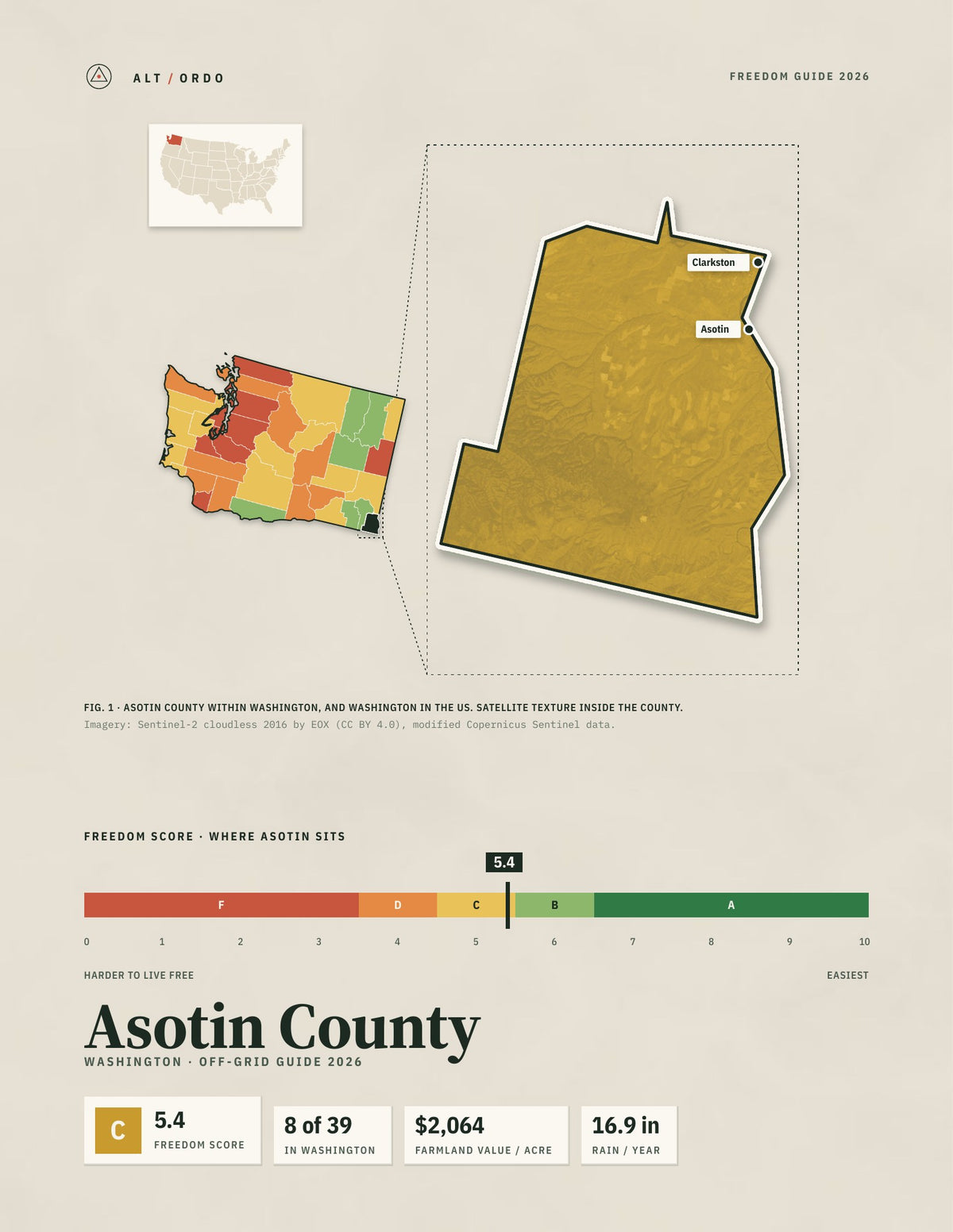 Asotin County, Washington Off-Grid Guide 2026