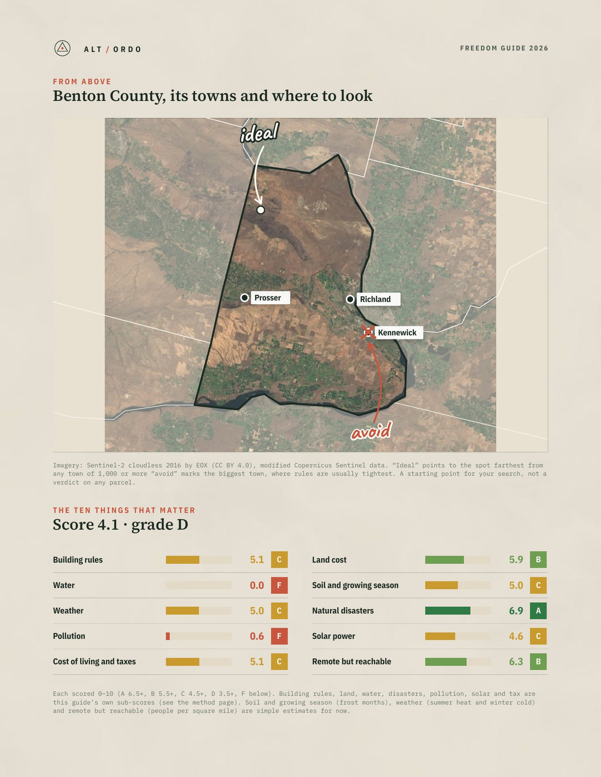 Benton County, Washington Off-Grid Guide 2026 from above