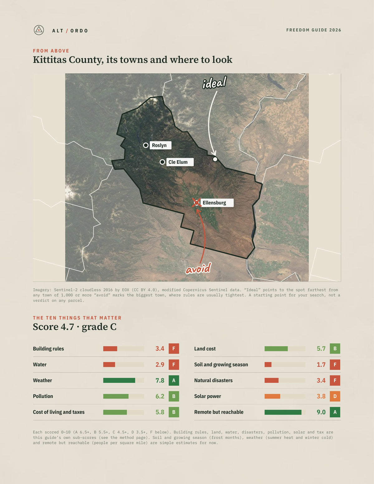Kittitas County, Washington Off-Grid Guide 2026 from above
