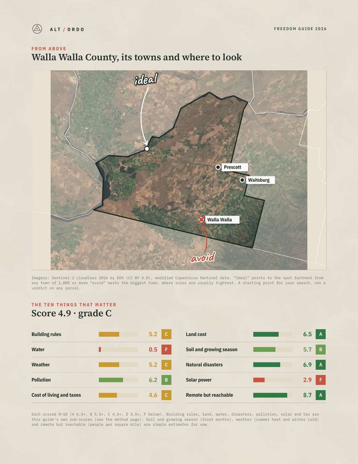 Walla Walla County, Washington Off-Grid Guide 2026 from above