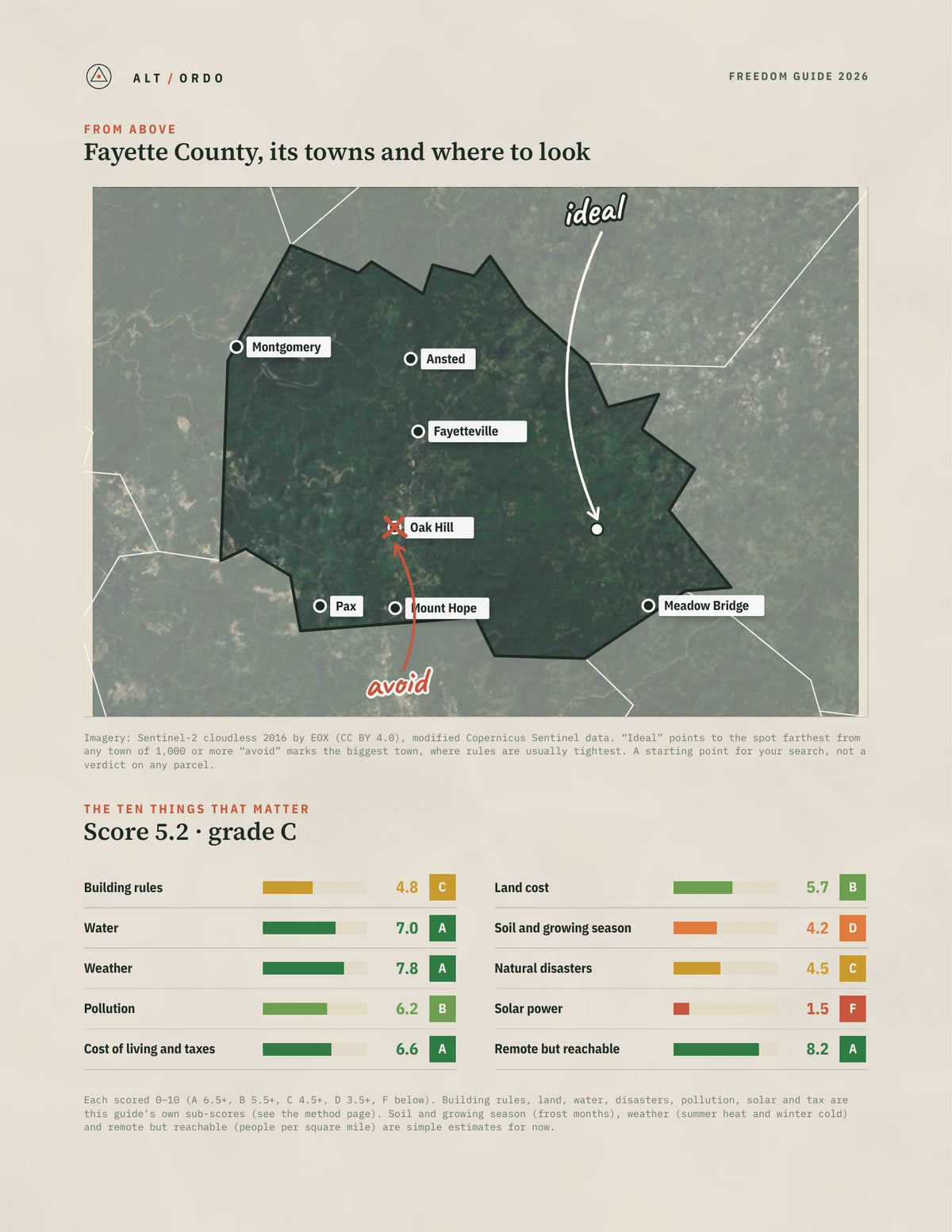 Fayette County, West Virginia Off-Grid Guide 2026 from above