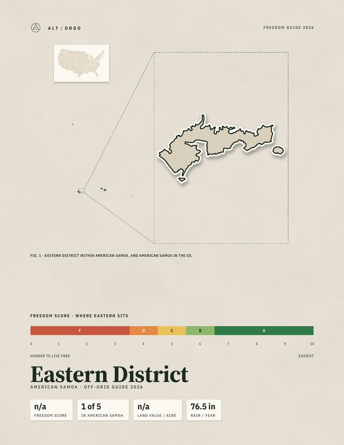 Eastern District, American Samoa Off-Grid Guide 2026