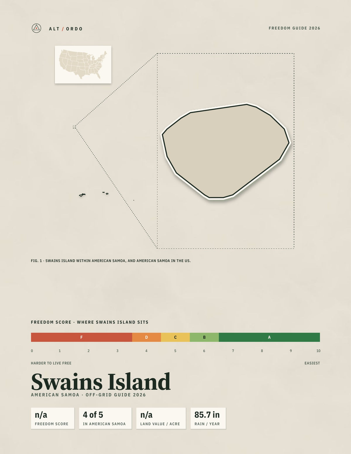 Swains Island, American Samoa Off-Grid Guide 2026
