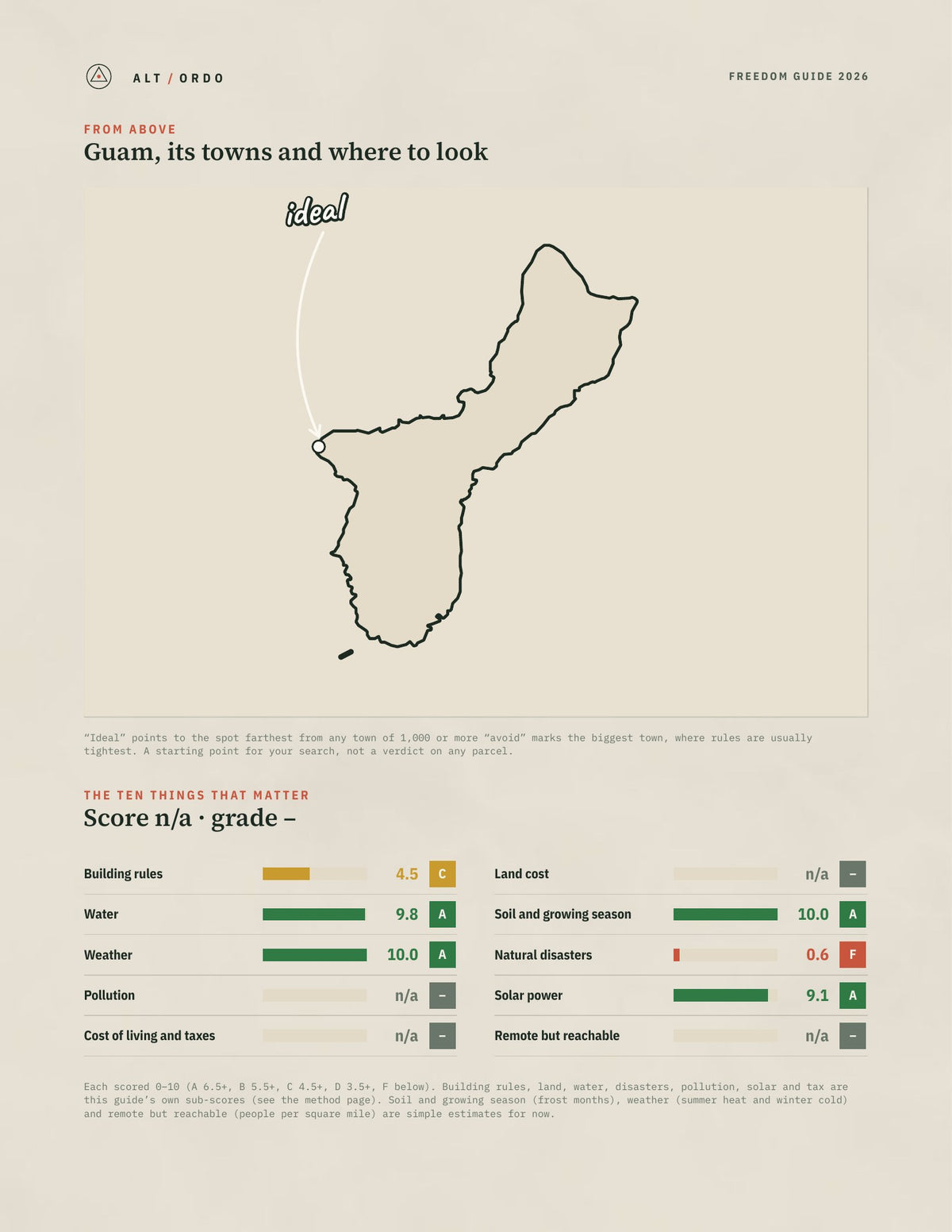 Guam, Guam Off-Grid Guide 2026 from above