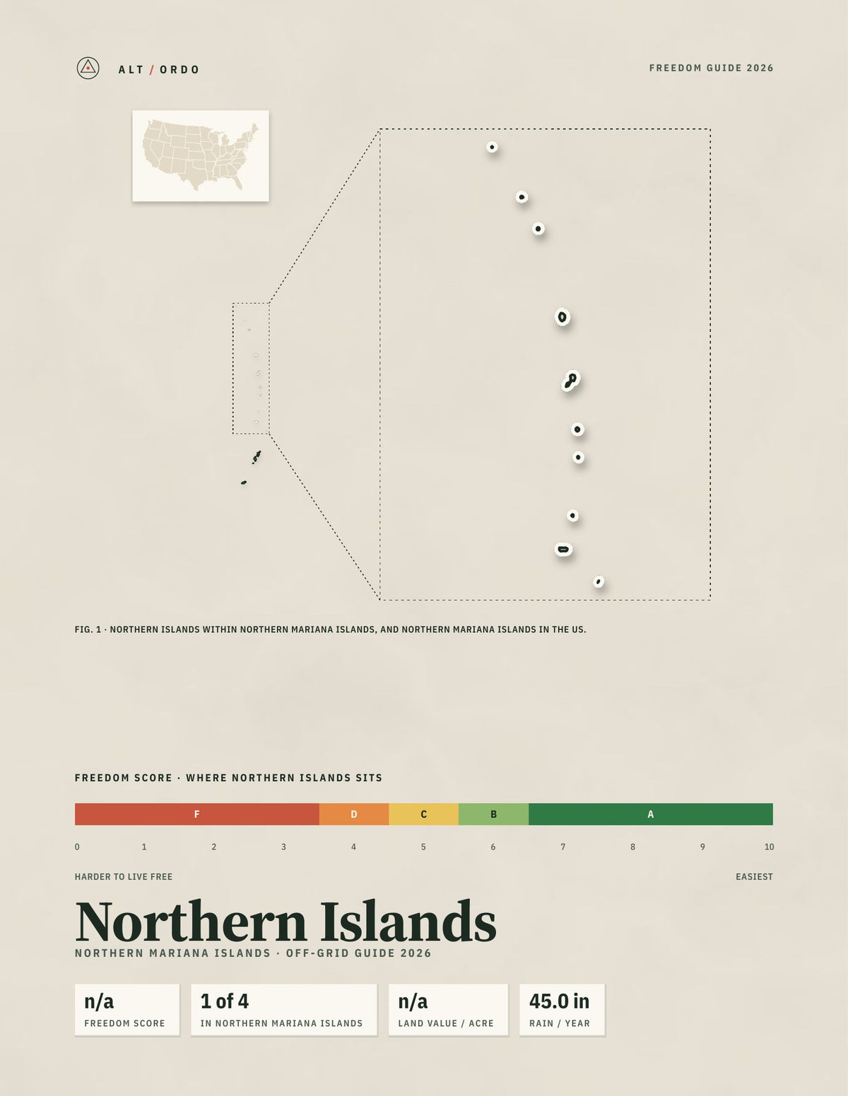 Northern Islands, Northern Mariana Islands Off-Grid Guide 2026