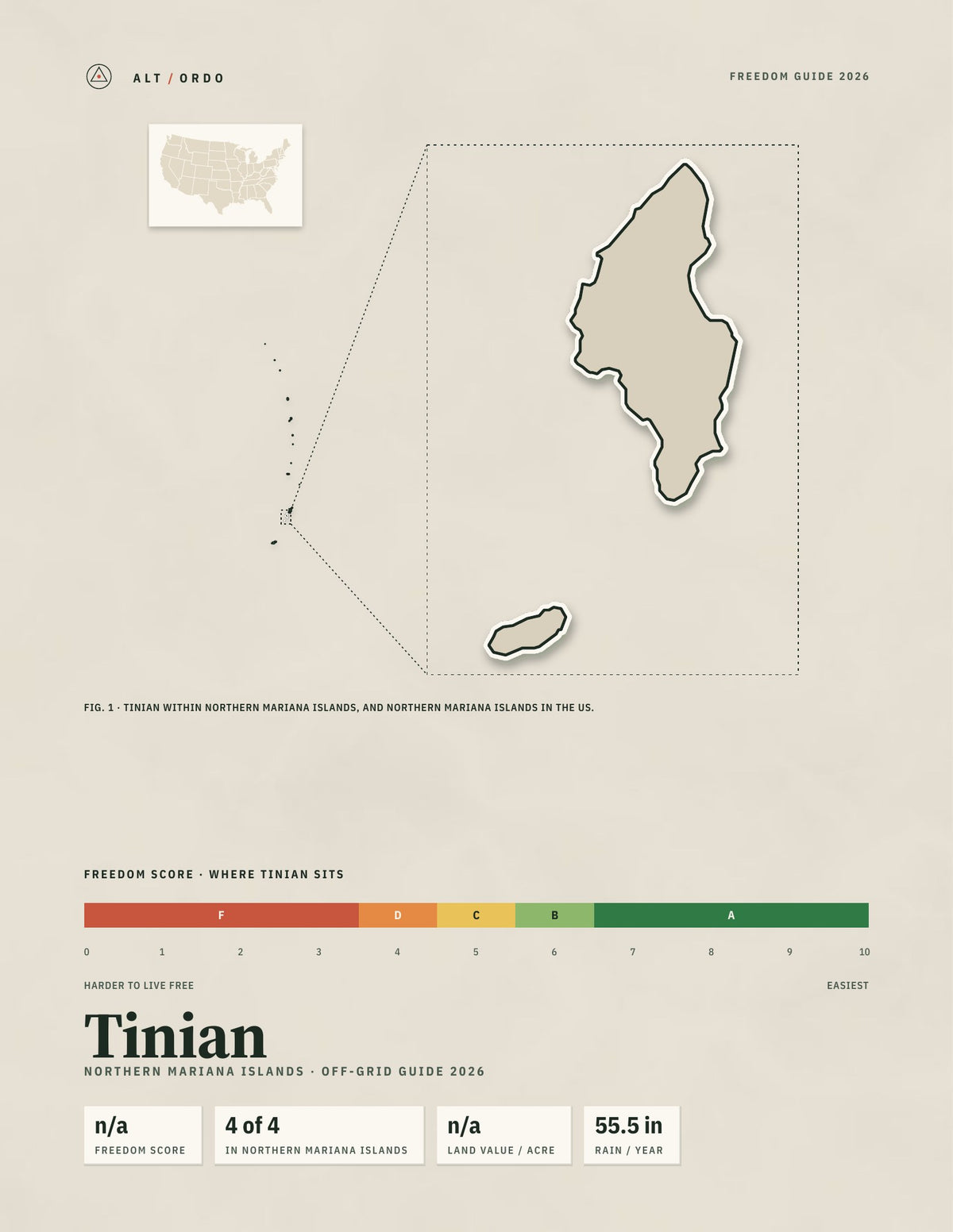 Tinian, Northern Mariana Islands Off-Grid Guide 2026