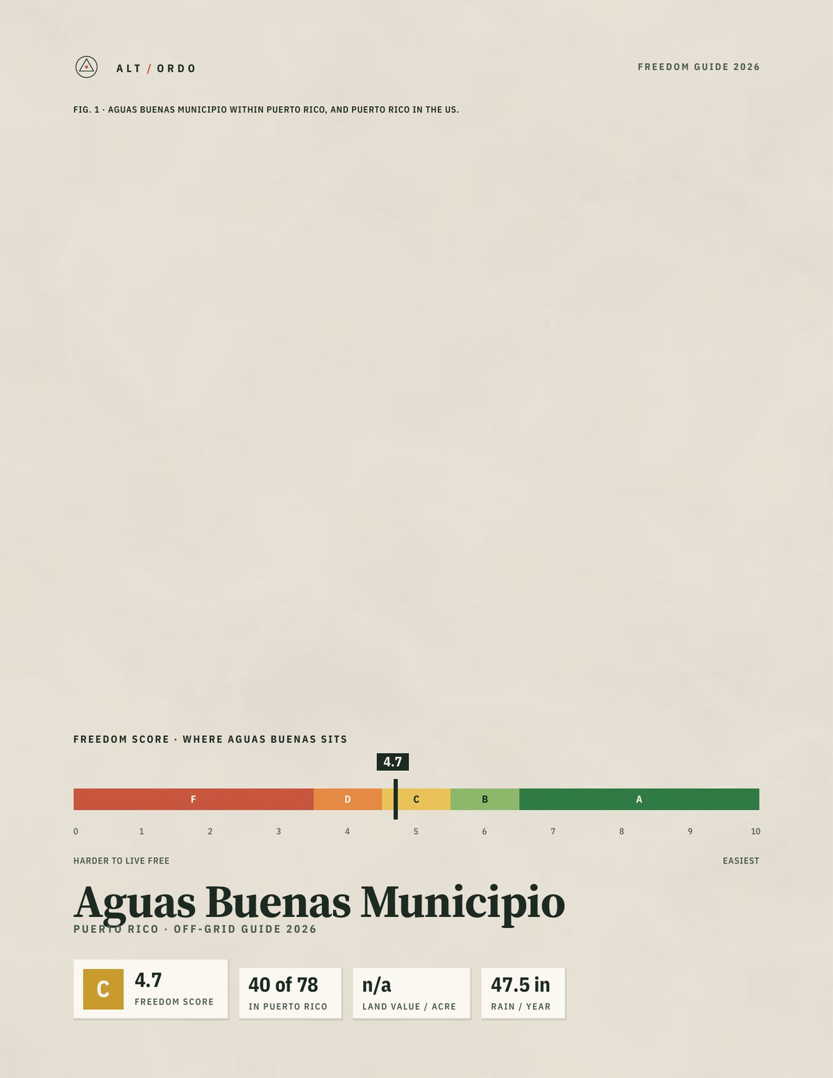 Aguas Buenas Municipio, Puerto Rico Off-Grid Guide 2026