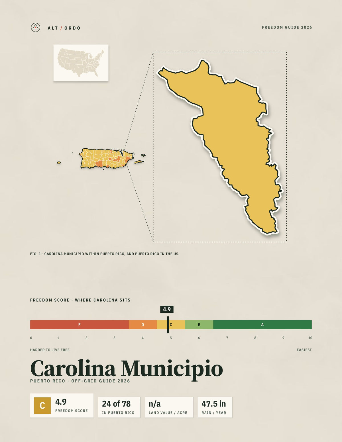Carolina Municipio, Puerto Rico Off-Grid Guide 2026