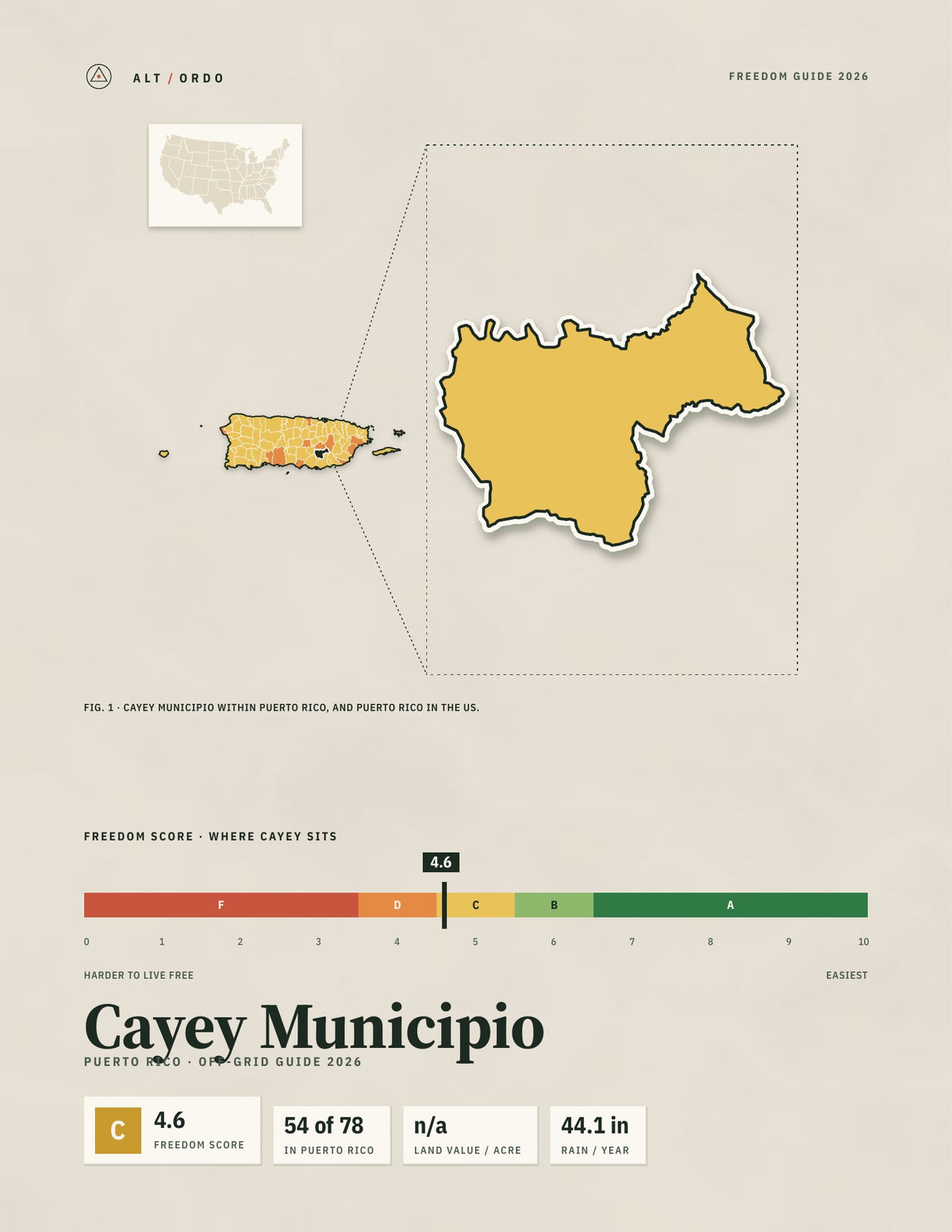 Cayey Municipio, Puerto Rico Off-Grid Guide 2026