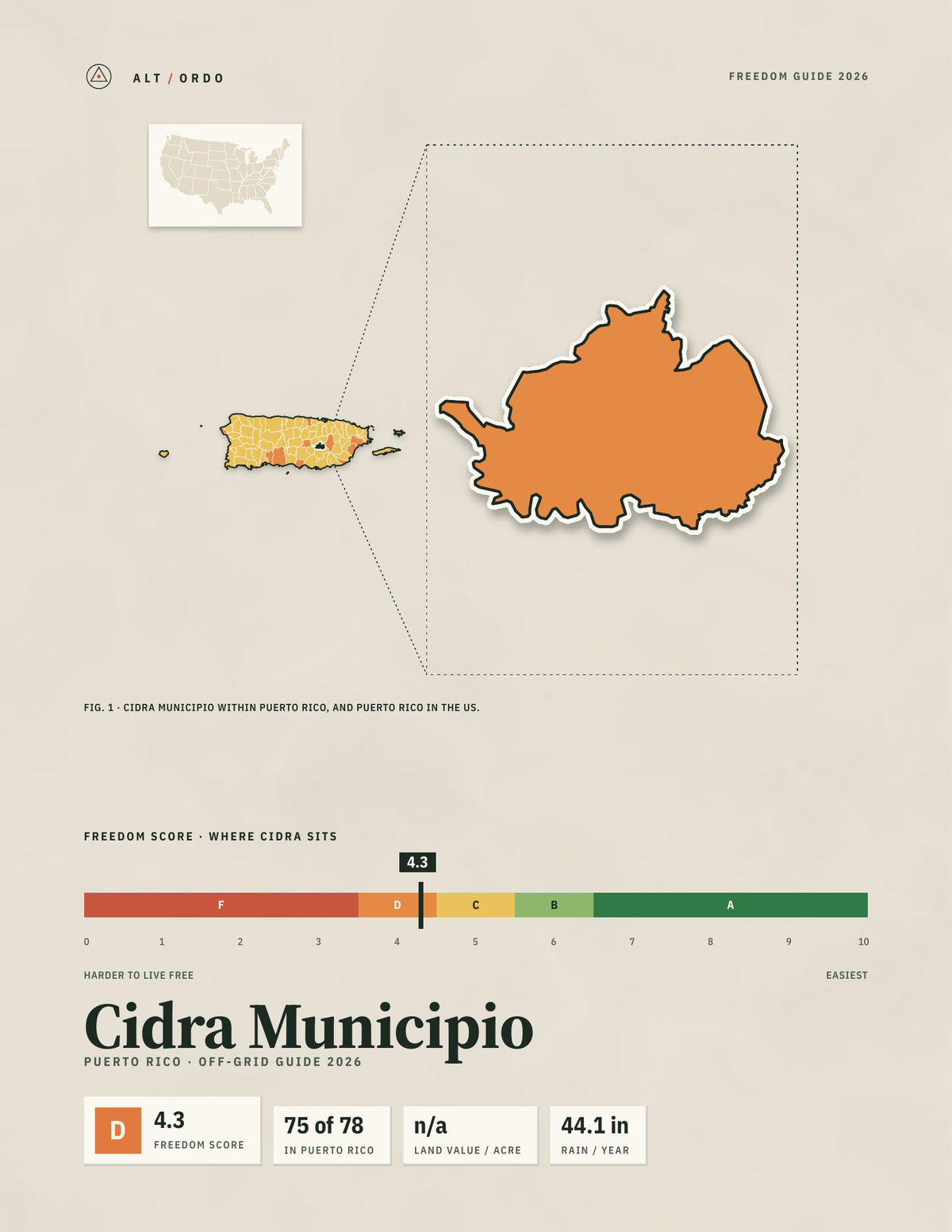 Cidra Municipio, Puerto Rico Off-Grid Guide 2026
