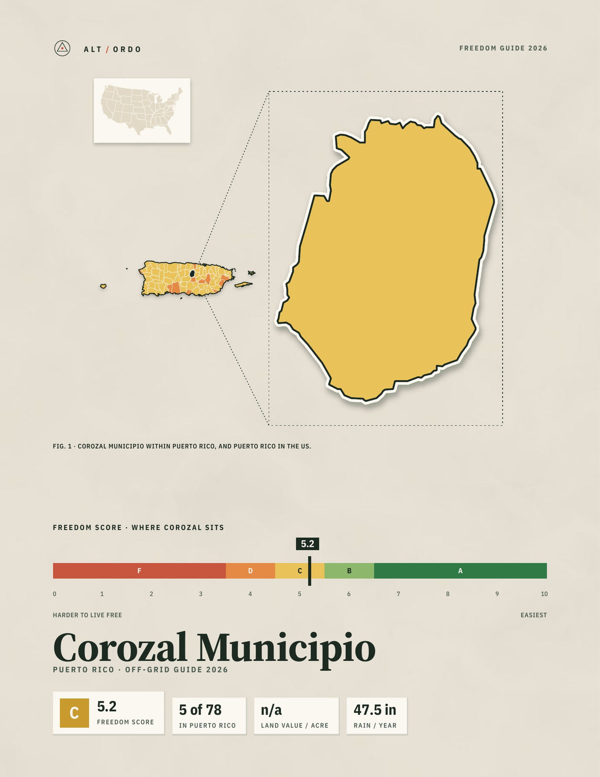 Corozal Municipio, Puerto Rico Off-Grid Guide 2026