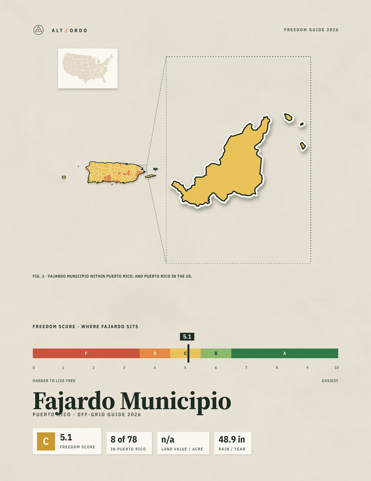 Fajardo Municipio, Puerto Rico Off-Grid Guide 2026