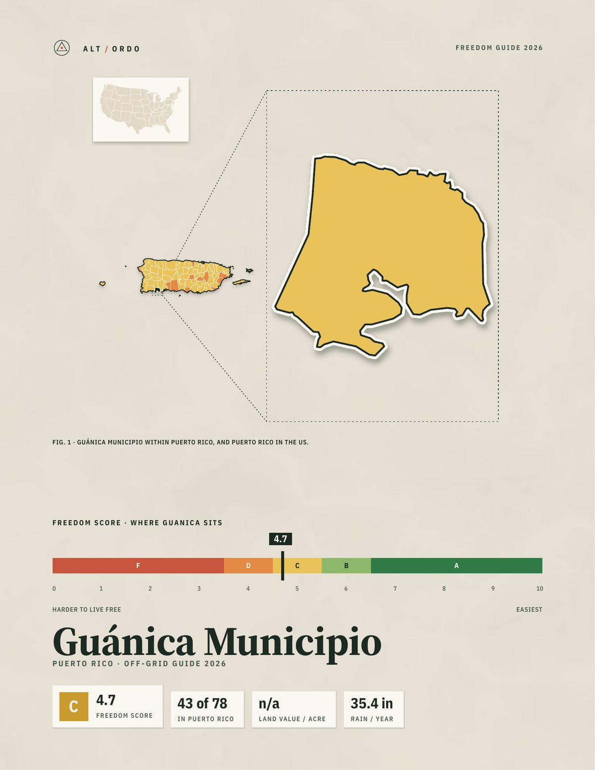 Guánica Municipio, Puerto Rico Off-Grid Guide 2026