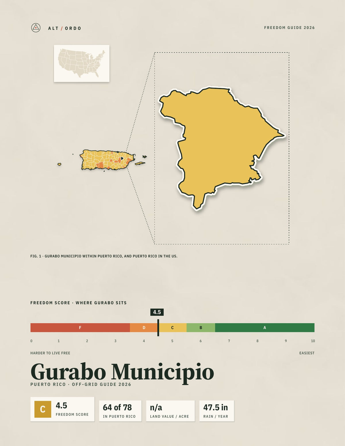 Gurabo Municipio, Puerto Rico Off-Grid Guide 2026