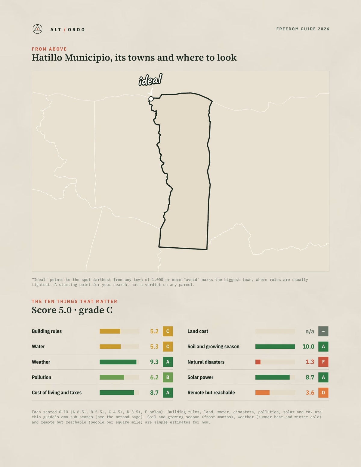 Hatillo Municipio, Puerto Rico Off-Grid Guide 2026 from above