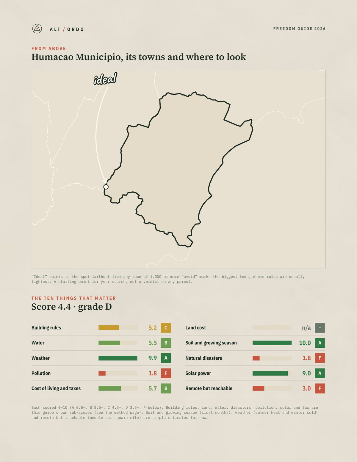 Humacao Municipio, Puerto Rico Off-Grid Guide 2026 from above